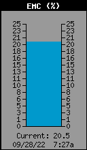 Current EMC