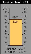 Inside Temp