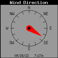 Current Wind Direction