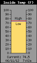 Inside Temp