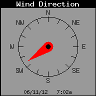 Current Wind Direction